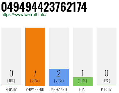 Rufnummer 049494423762174 Telefonnummer 049494423762174