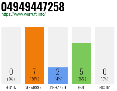 Rufnummer 04949447258 Telefonnummer 04949447258