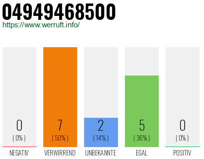 Rufnummer 04949468500 Telefonnummer 04949468500
