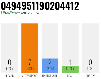 Rufnummer 0494951190204412 Telefonnummer 0494951190204412