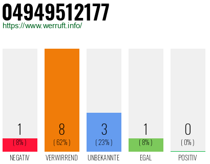 Rufnummer 04949512177 Telefonnummer 04949512177