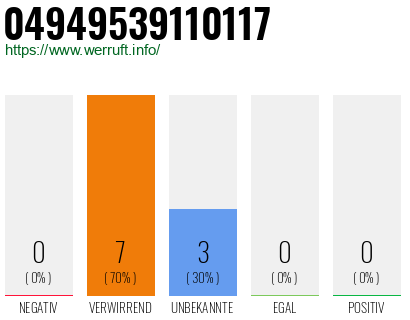 Rufnummer 04949539110117 Telefonnummer 04949539110117