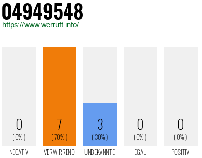 Rufnummer 04949548 Telefonnummer 04949548