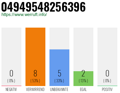 Rufnummer 04949548256396 Telefonnummer 04949548256396