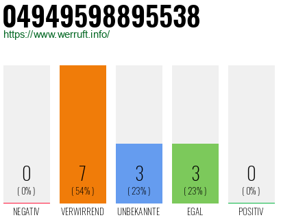 Rufnummer 04949598895538 Telefonnummer 04949598895538