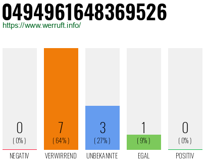 Rufnummer 0494961648369526 Telefonnummer 0494961648369526