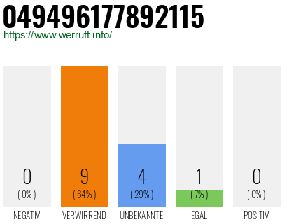 Rufnummer 049496177892115 Telefonnummer 049496177892115