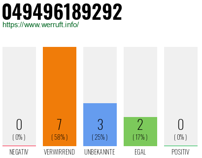 Rufnummer 049496189292 Telefonnummer 049496189292