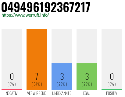 Rufnummer 049496192367217 Telefonnummer 049496192367217