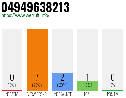 Rufnummer 04949638213 Telefonnummer 04949638213
