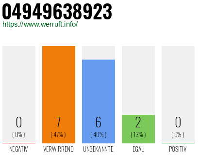 Rufnummer 04949638923 Telefonnummer 04949638923
