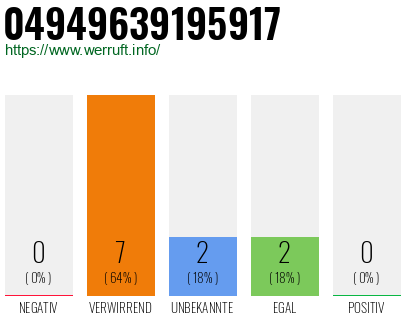 Rufnummer 04949639195917 Telefonnummer 04949639195917