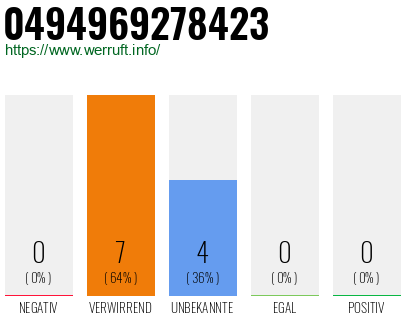 Rufnummer 0494969278423 Telefonnummer 0494969278423