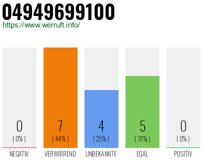 Rufnummer 04949699100 Telefonnummer 04949699100
