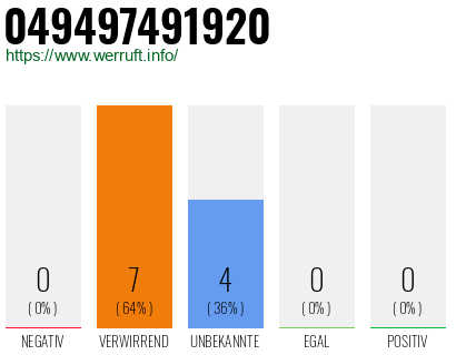 Rufnummer 049497491920 Telefonnummer 049497491920
