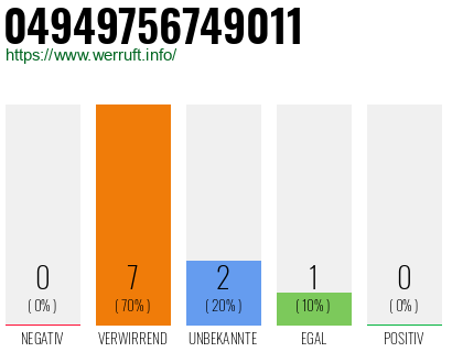 Rufnummer 04949756749011 Telefonnummer 04949756749011