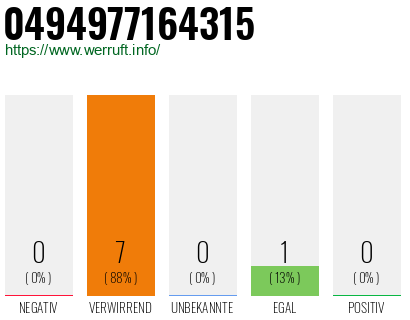 Rufnummer 0494977164315 Telefonnummer 0494977164315