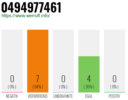 Rufnummer 0494977461 Telefonnummer 0494977461