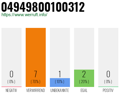 Rufnummer 04949800100312 Telefonnummer 04949800100312