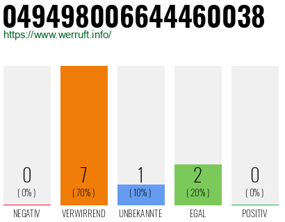Rufnummer 049498006644460038 Telefonnummer 049498006644460038