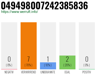 Rufnummer 049498007242385836 Telefonnummer 049498007242385836