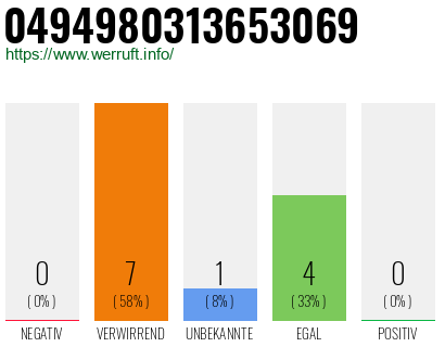 Rufnummer 0494980313653069 Telefonnummer 0494980313653069