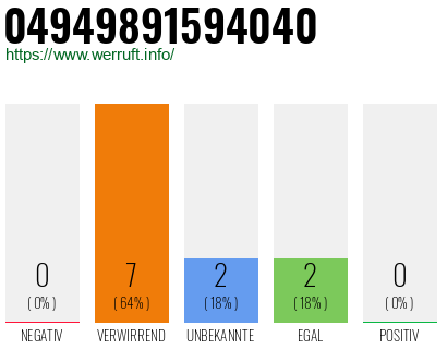 Rufnummer 04949891594040 Telefonnummer 04949891594040