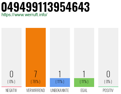 Rufnummer 049499113954643 Telefonnummer 049499113954643