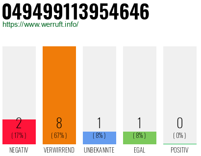 Rufnummer 049499113954646 Telefonnummer 049499113954646
