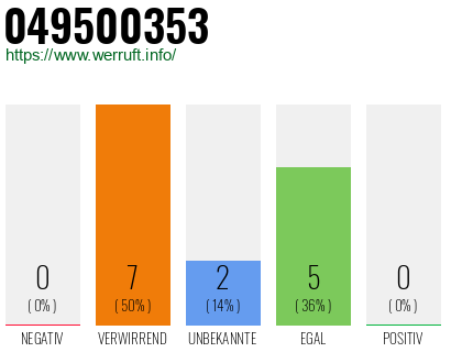 Rufnummer 049500353 Telefonnummer 049500353