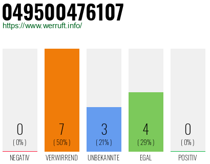 Rufnummer 049500476107 Telefonnummer 049500476107