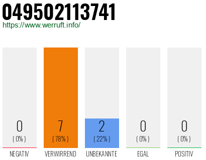 Rufnummer 049502113741 Telefonnummer 049502113741