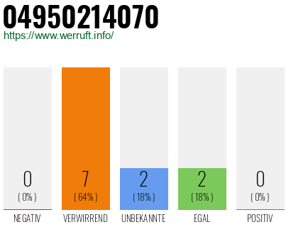 Rufnummer 04950214070 Telefonnummer 04950214070