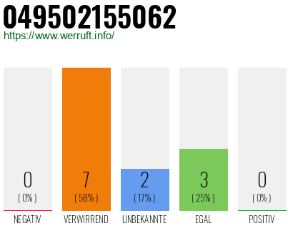Rufnummer 049502155062 Telefonnummer 049502155062