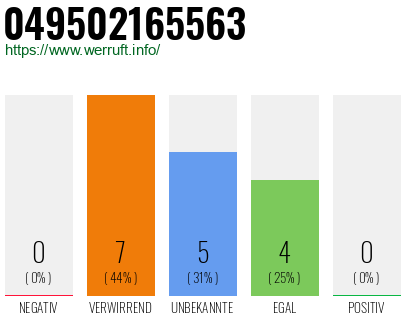 Rufnummer 049502165563 Telefonnummer 049502165563