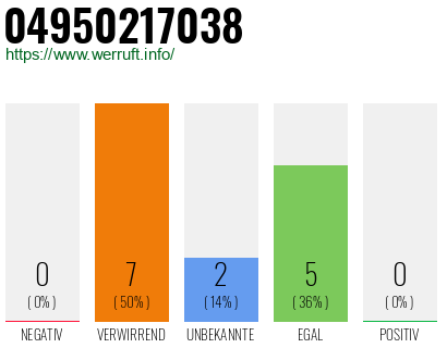 Rufnummer 04950217038 Telefonnummer 04950217038