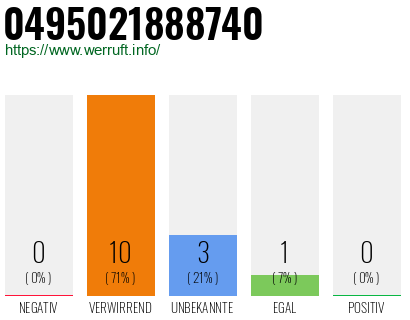 Rufnummer 0495021888740 Telefonnummer 0495021888740