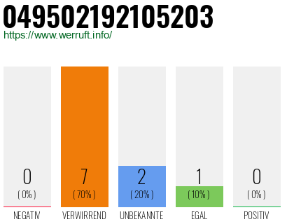 Rufnummer 049502192105203 Telefonnummer 049502192105203