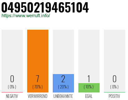 Rufnummer 04950219465104 Telefonnummer 04950219465104