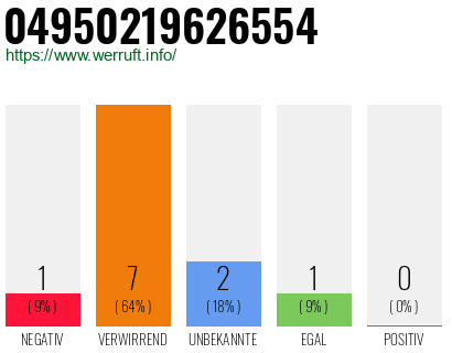 Rufnummer 04950219626554 Telefonnummer 04950219626554