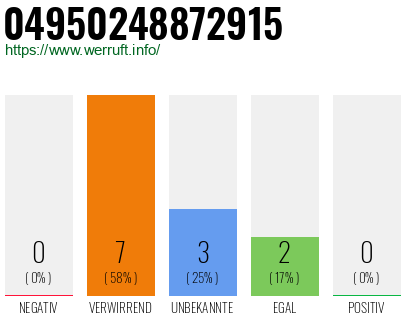 Rufnummer 04950248872915 Telefonnummer 04950248872915