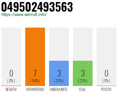 Rufnummer 049502493563 Telefonnummer 049502493563