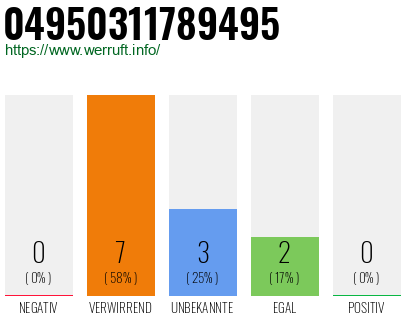 Rufnummer 04950311789495 Telefonnummer 04950311789495