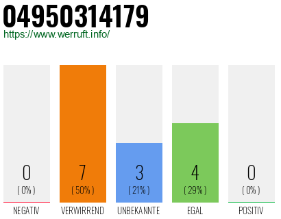 Rufnummer 04950314179 Telefonnummer 04950314179
