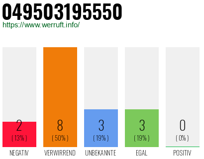 Rufnummer 049503195550 Telefonnummer 049503195550