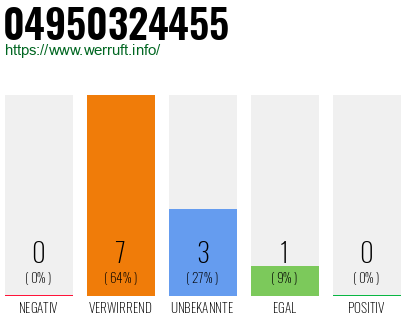 Rufnummer 04950324455 Telefonnummer 04950324455