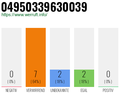 Rufnummer 04950339630039 Telefonnummer 04950339630039