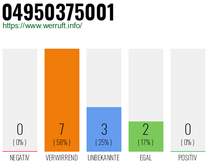 Rufnummer 04950375001 Telefonnummer 04950375001