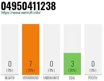 Rufnummer 04950411238 Telefonnummer 04950411238