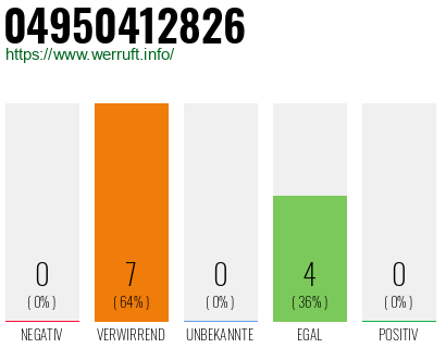 Rufnummer 04950412826 Telefonnummer 04950412826